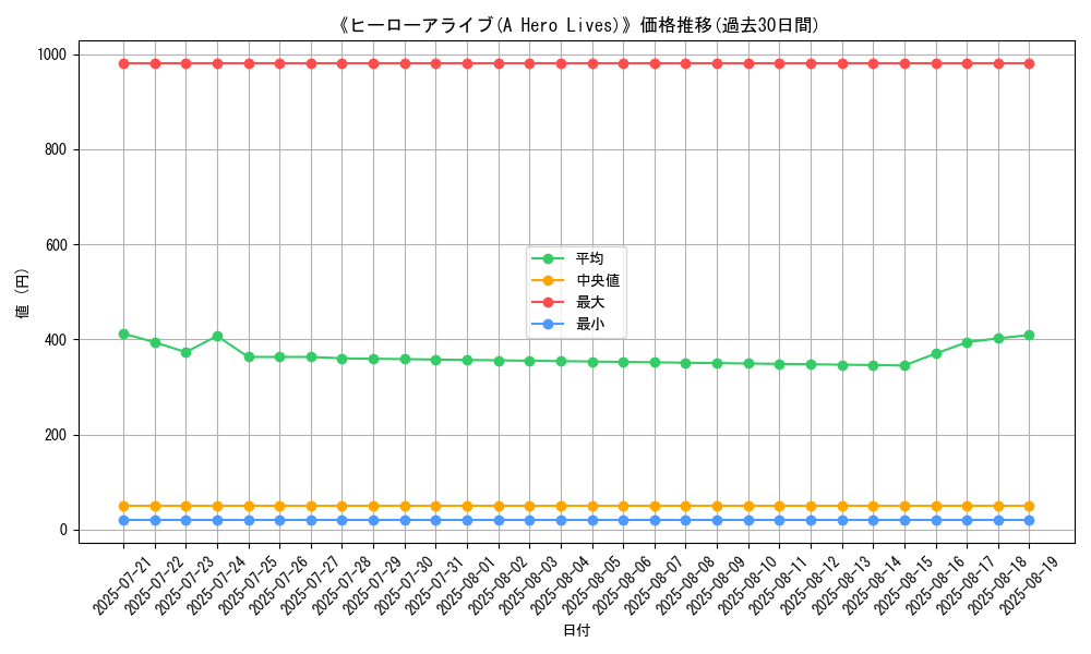 graph_card_105331