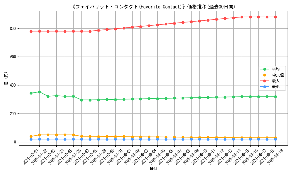 graph_card_105332