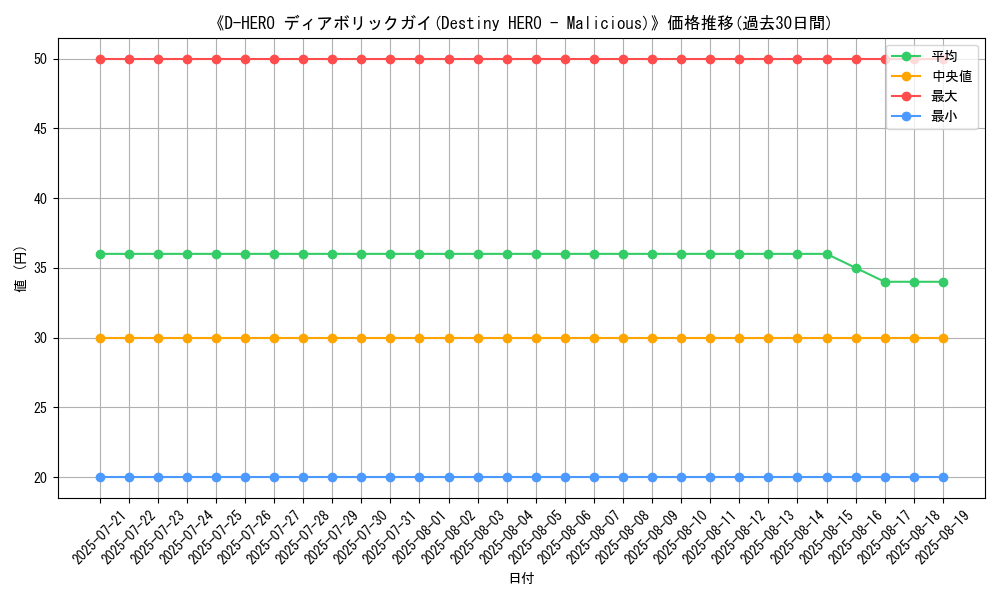 graph_card_105335