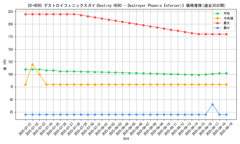 graph_card_105336