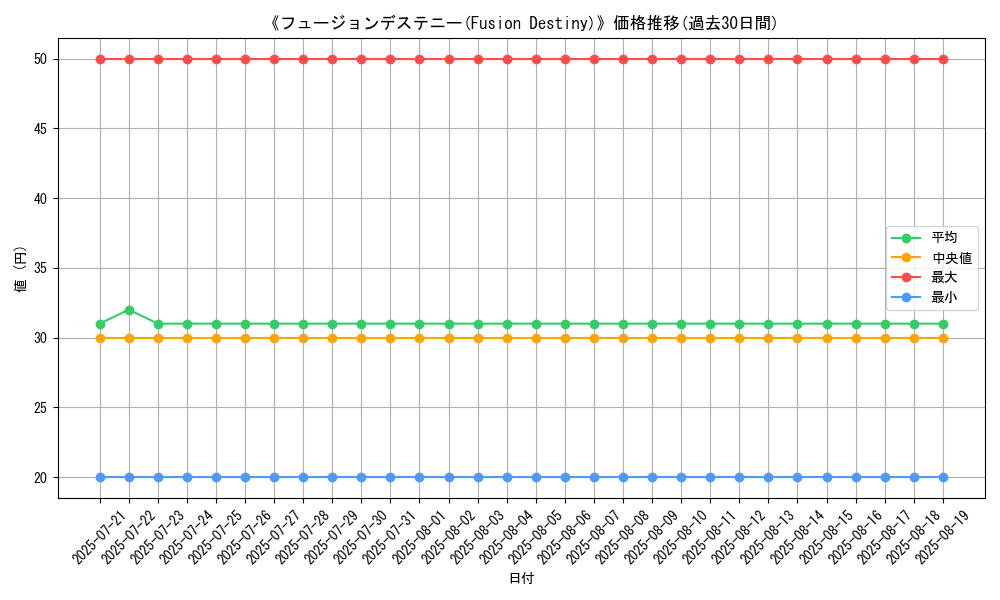 graph_card_105337