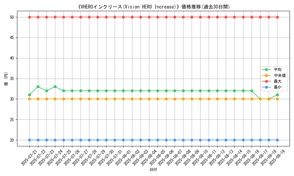 graph_card_105339