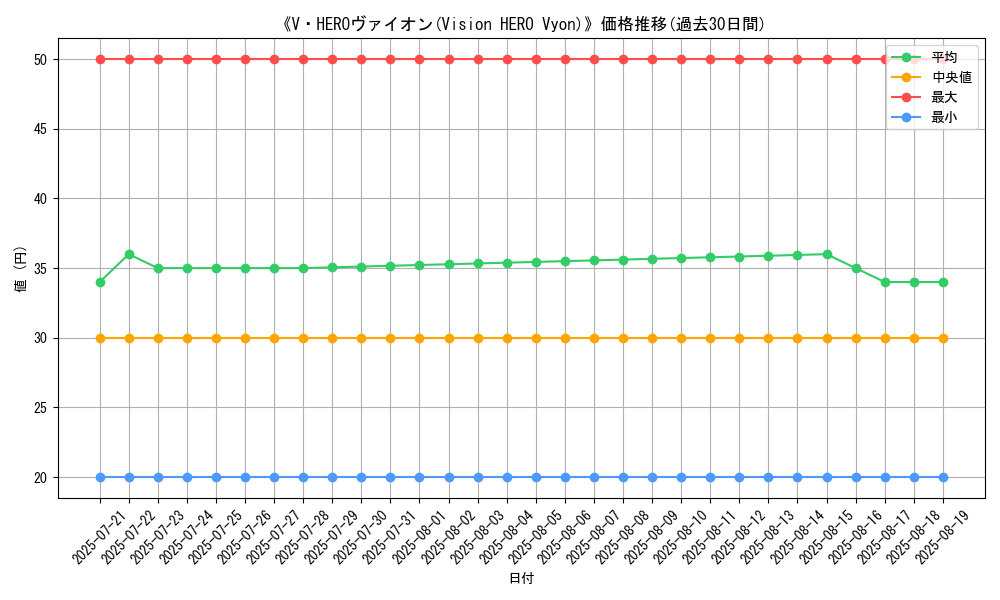 graph_card_105340