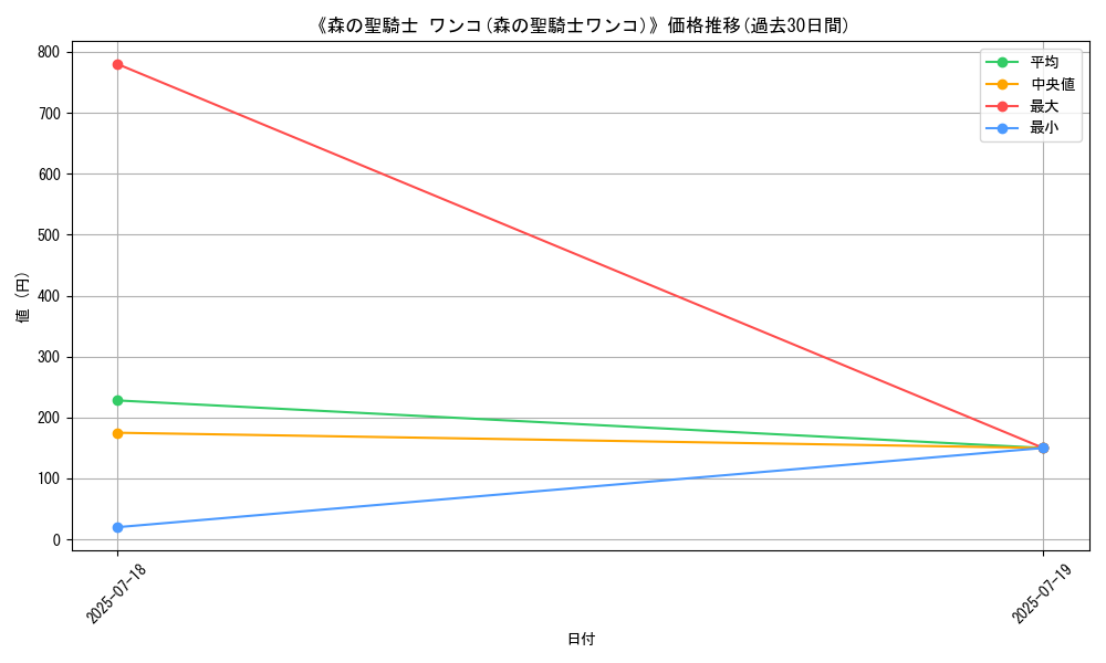 graph_card_105369