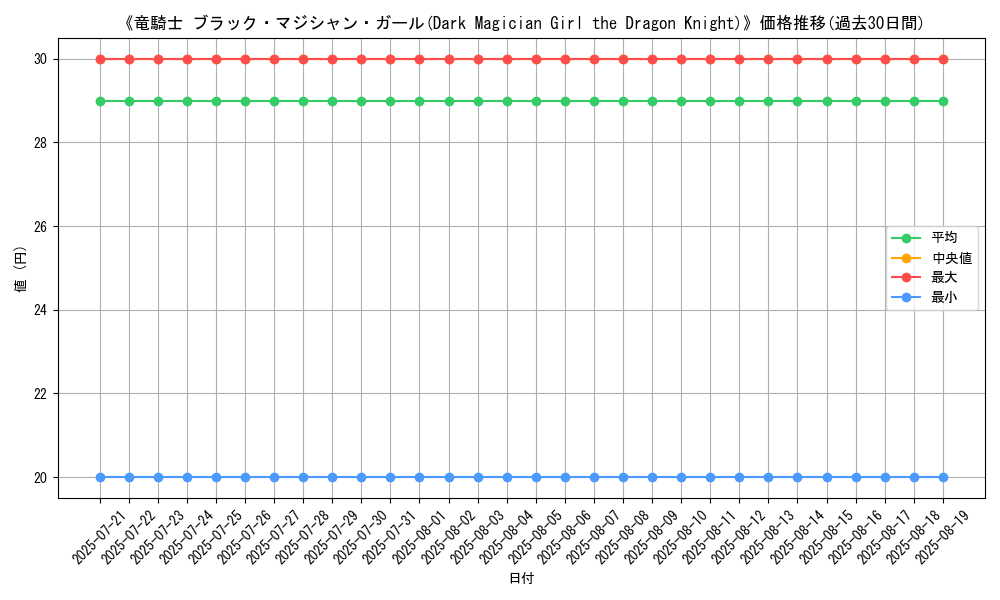graph_card_105398
