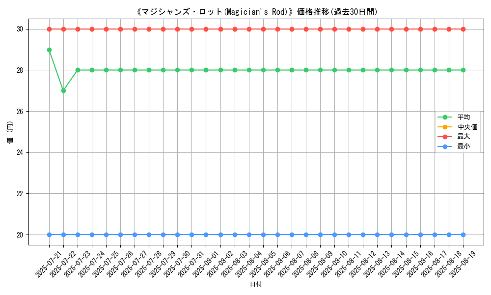 graph_card_105429