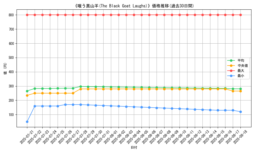 graph_card_105441