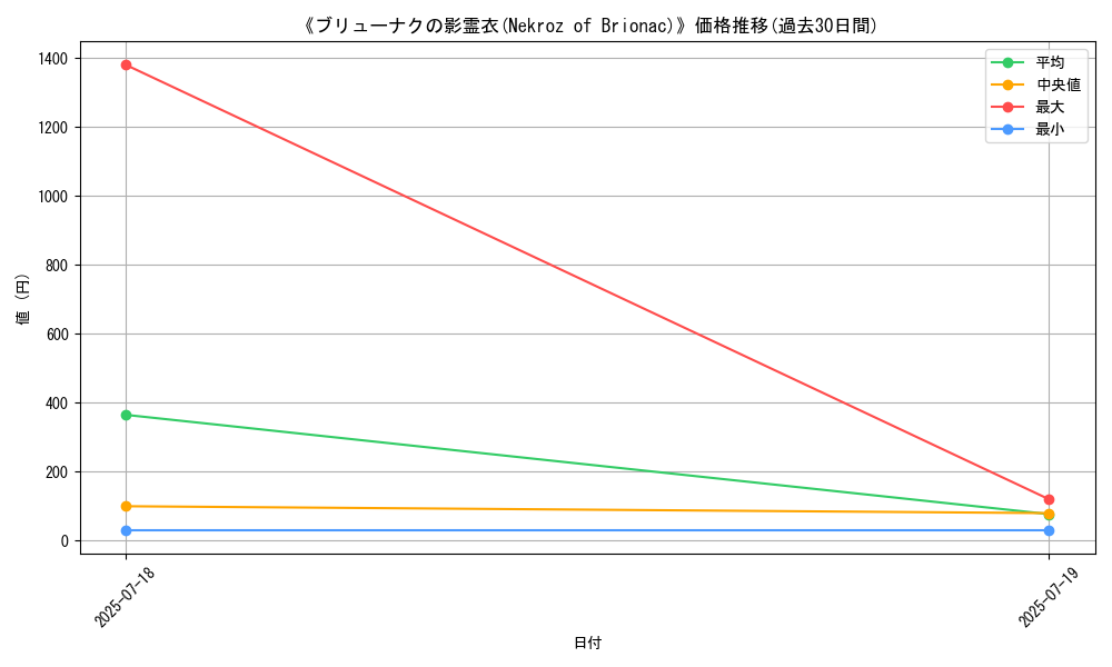 graph_card_105455