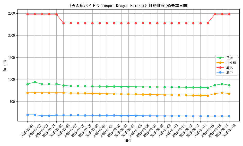 graph_card_105464