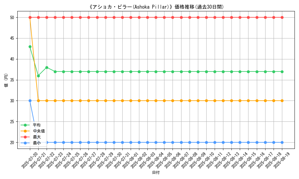 graph_card_105480