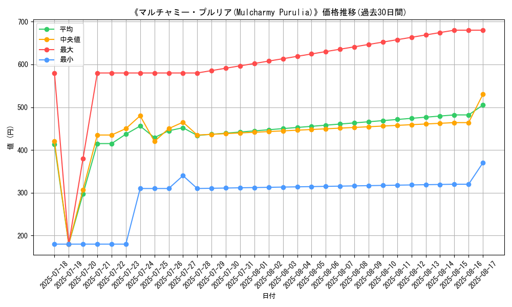 graph_card_105501