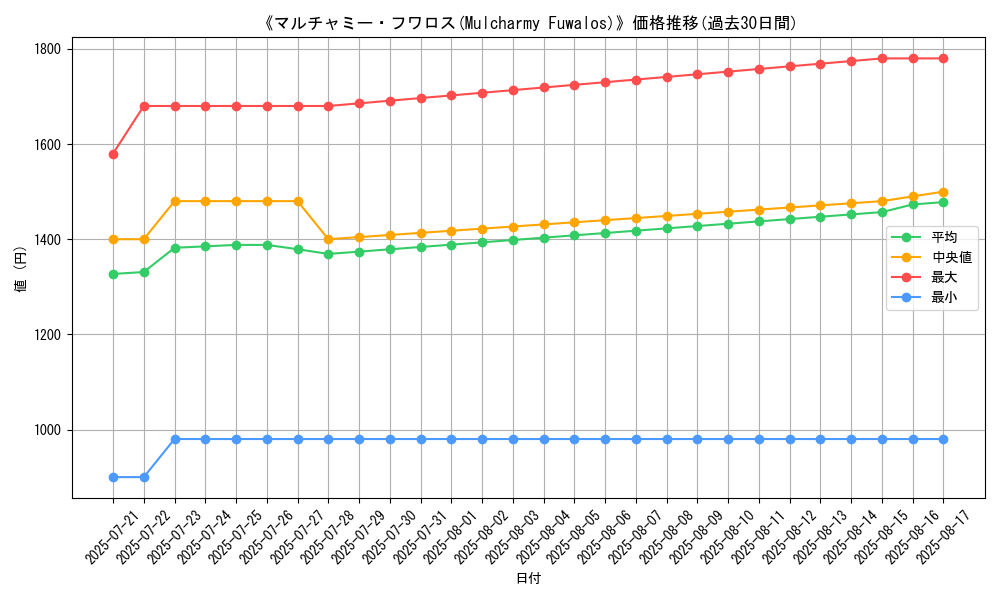 graph_card_105502