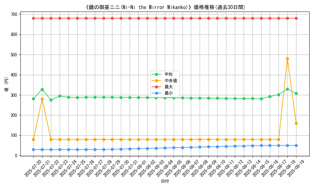 graph_card_105510