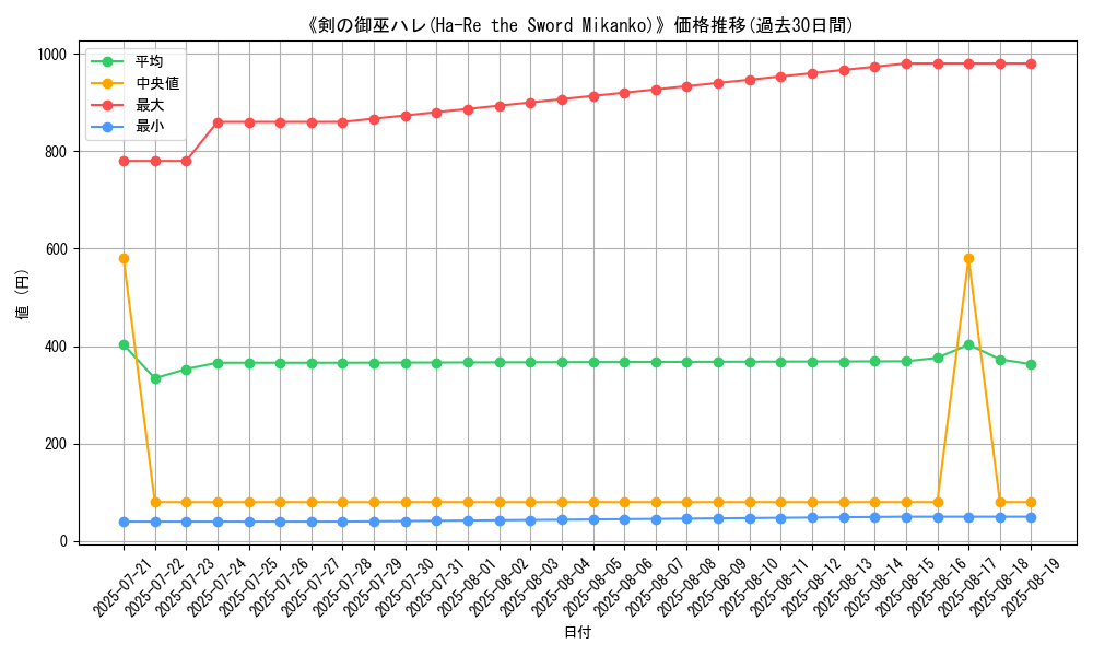 graph_card_105511