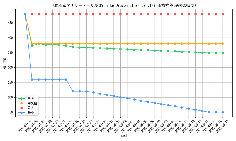 graph_card_105512