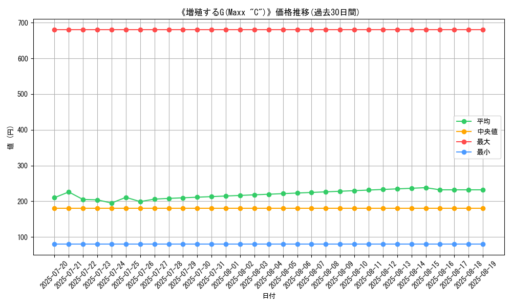 graph_card_105522