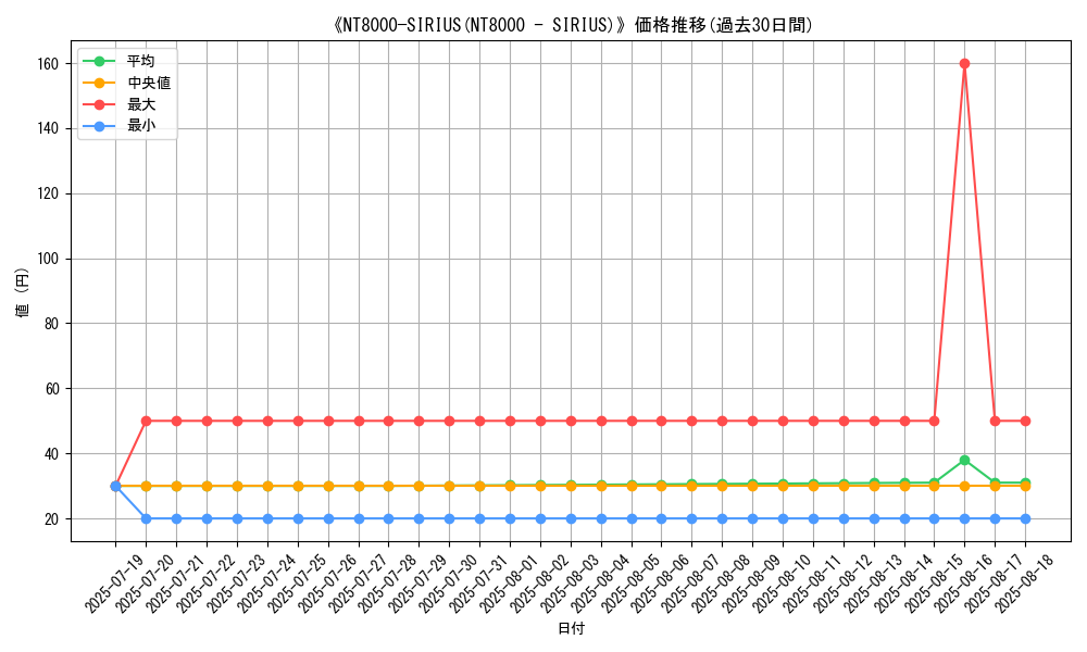 graph_card_105547