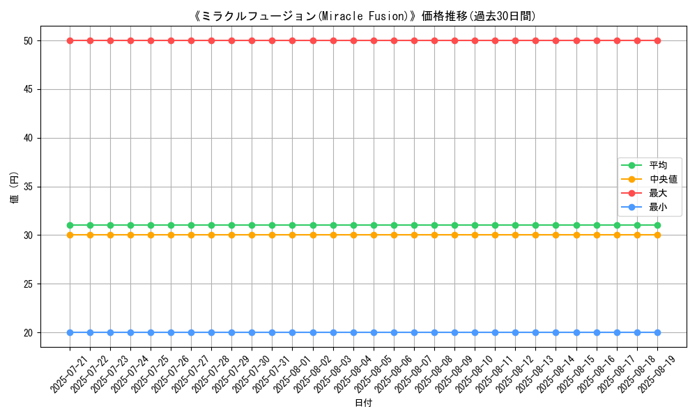 graph_card_105571