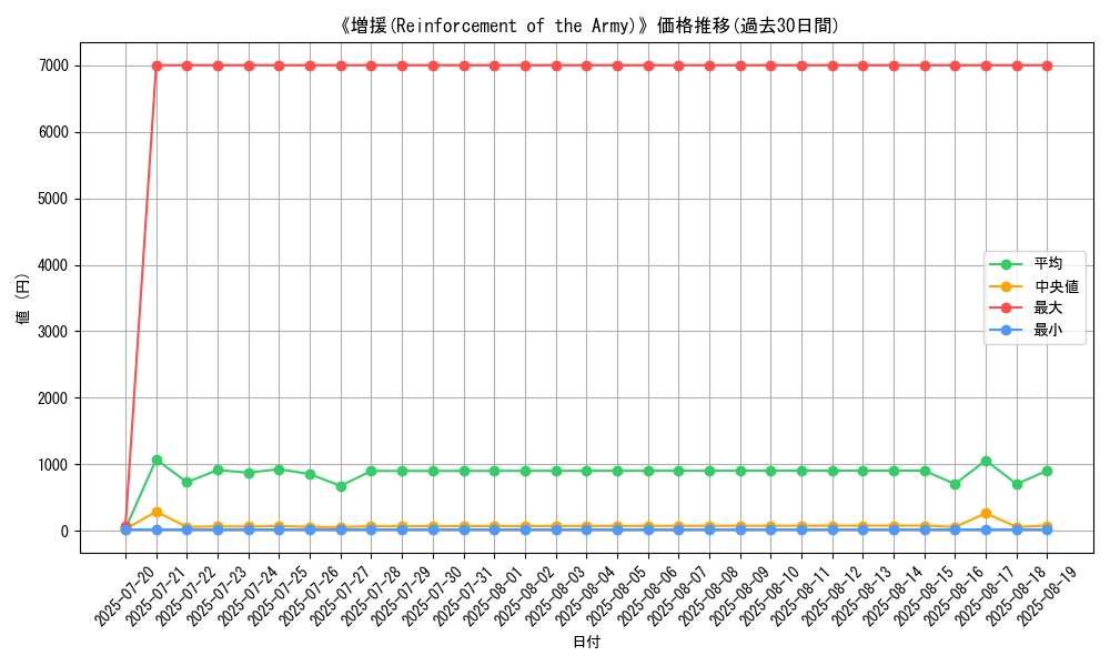 graph_card_105649