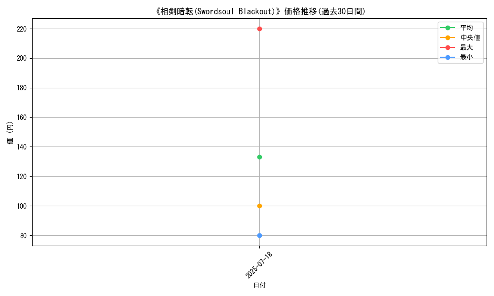 graph_card_105668