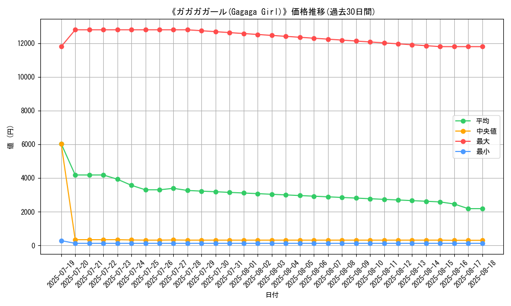 graph_card_105707