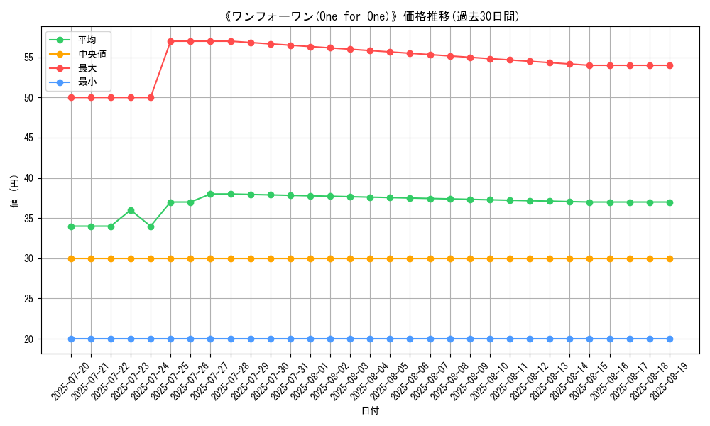 graph_card_105747