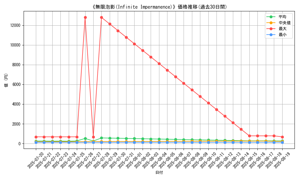 graph_card_105753
