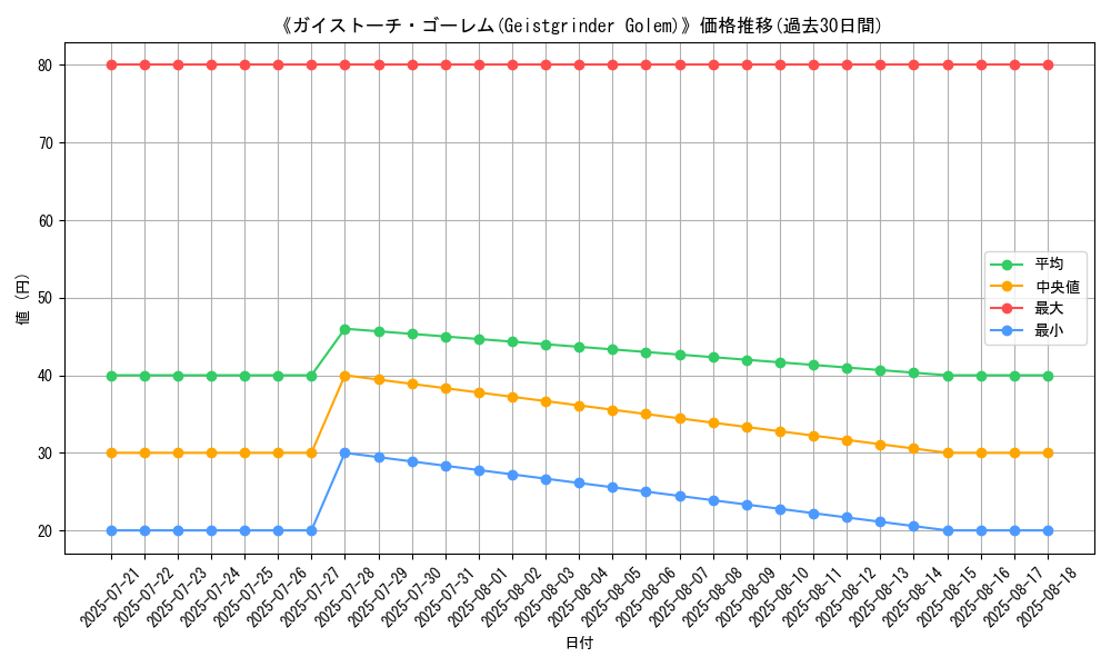 graph_card_105760
