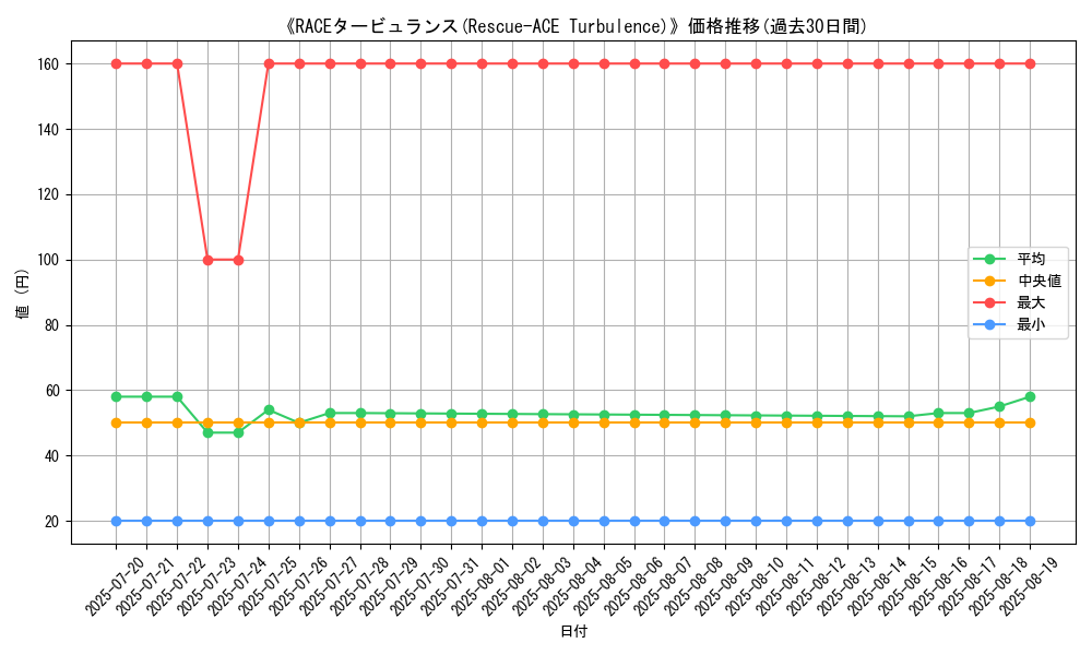 graph_card_105767