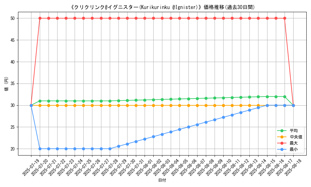 graph_card_105780