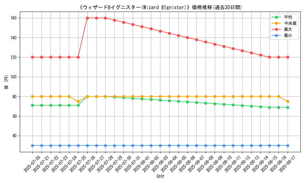 graph_card_105781