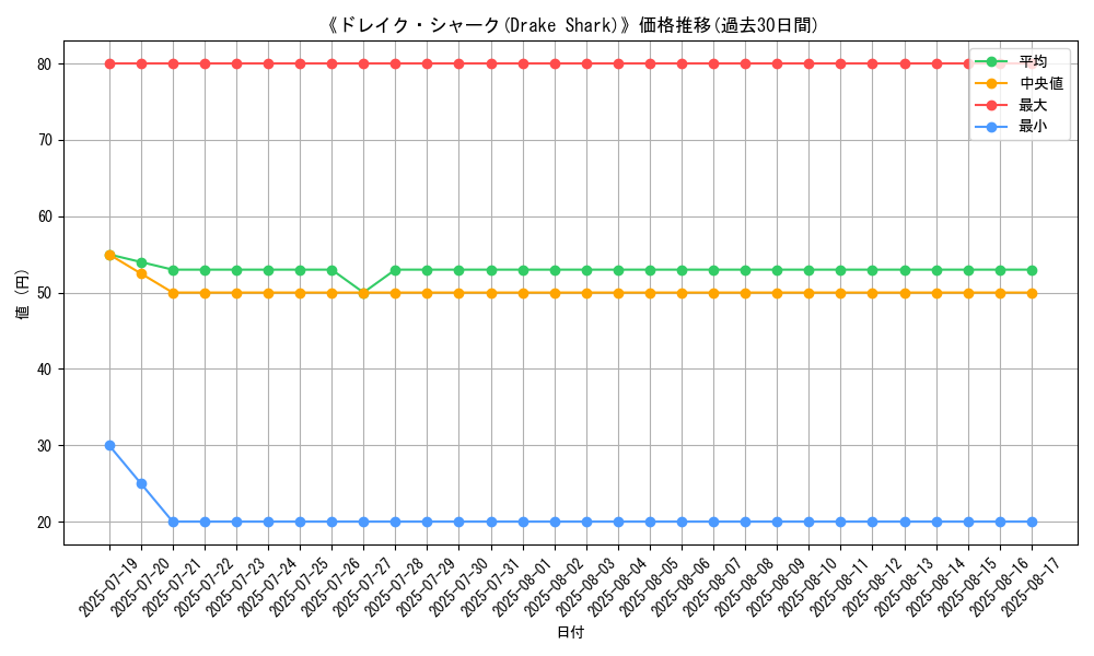 graph_card_105784