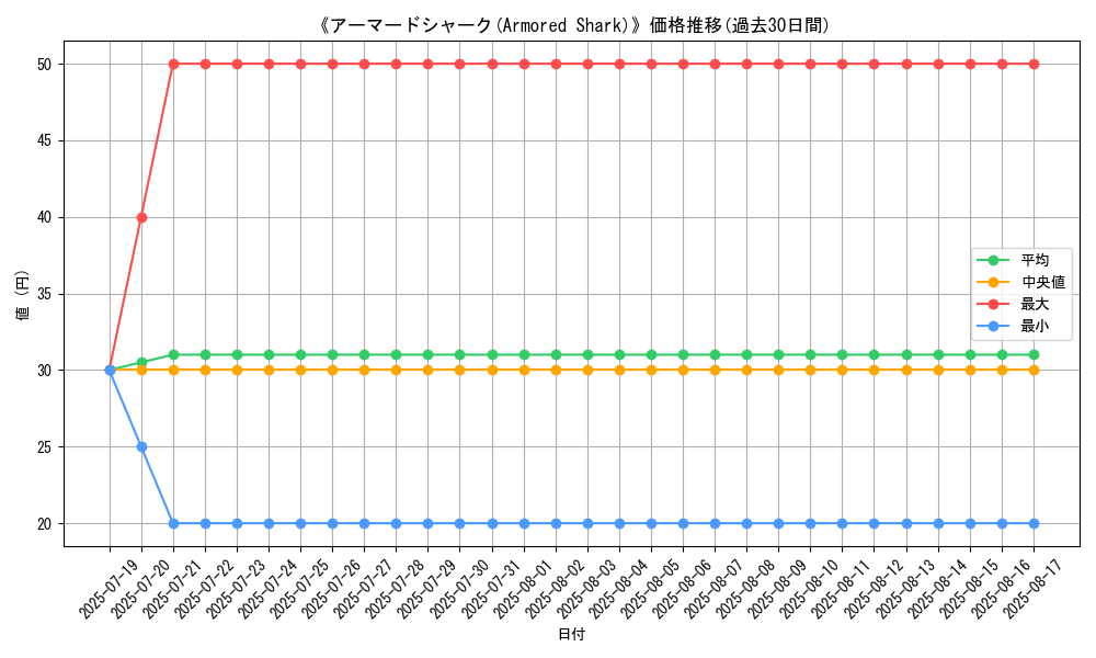 graph_card_105785