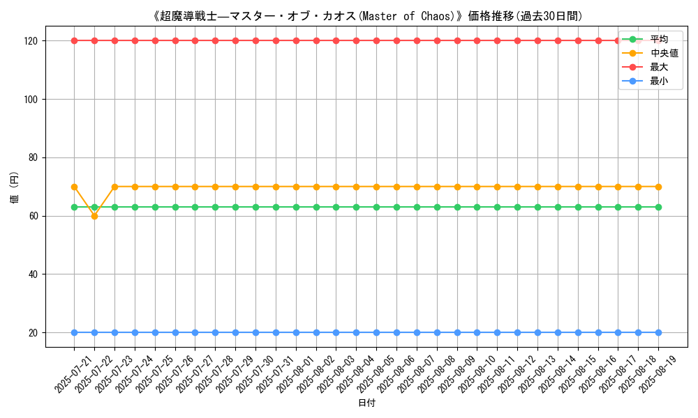graph_card_105787