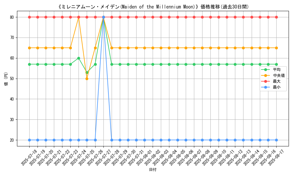 graph_card_105791