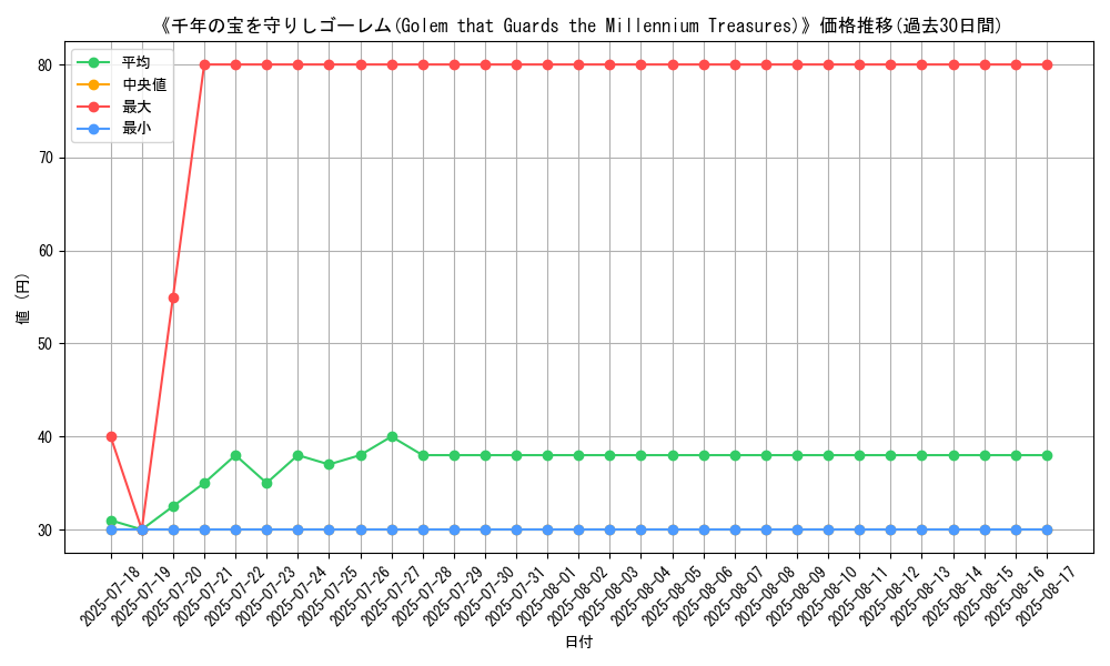 graph_card_105799