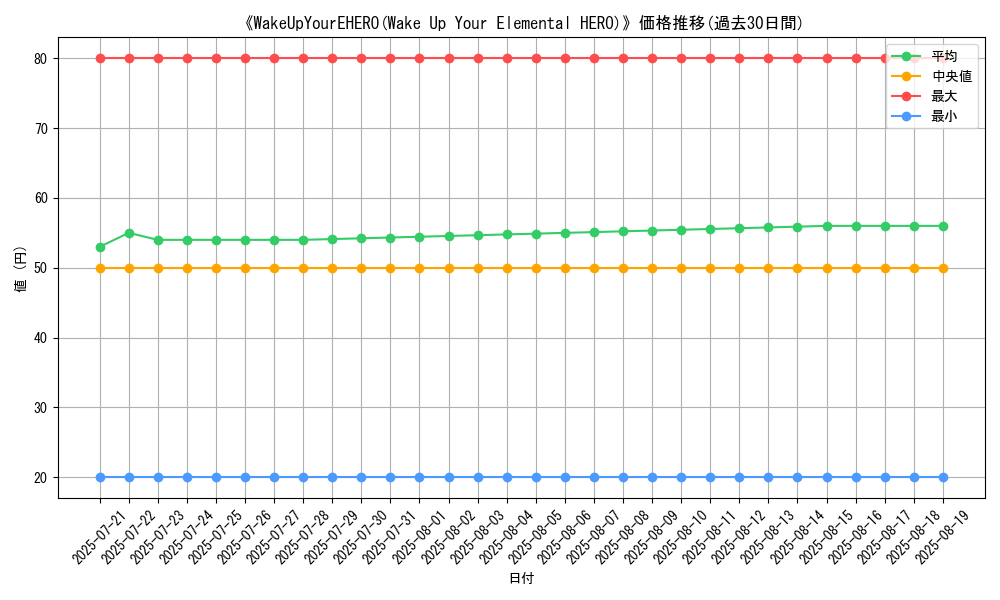 graph_card_105818