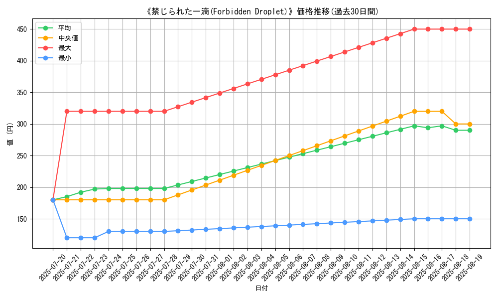 graph_card_105837