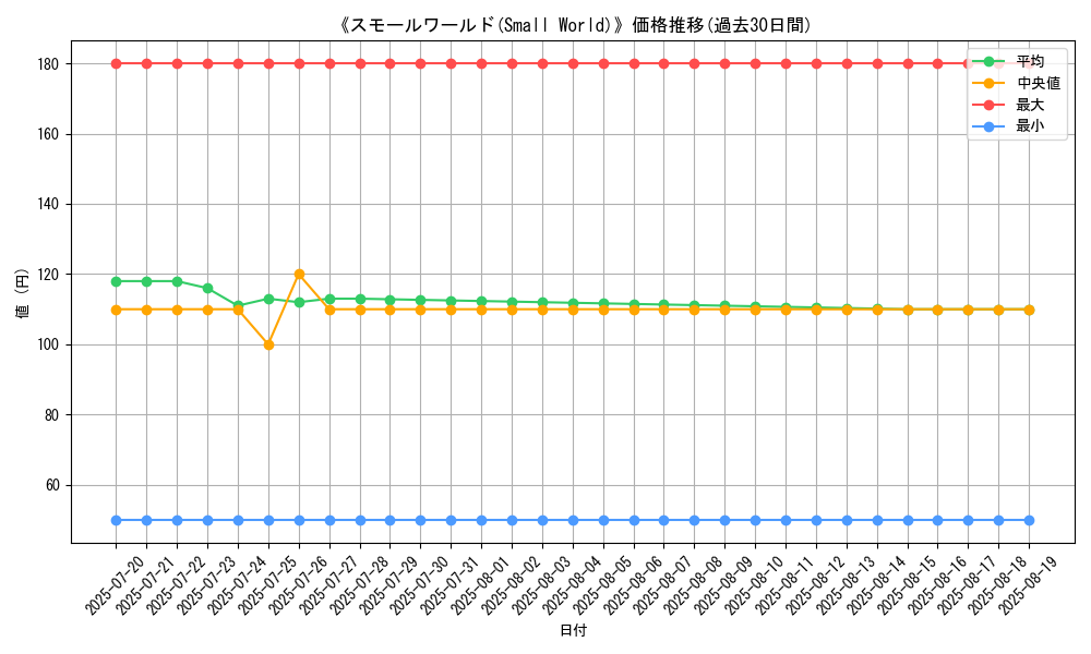 graph_card_105849