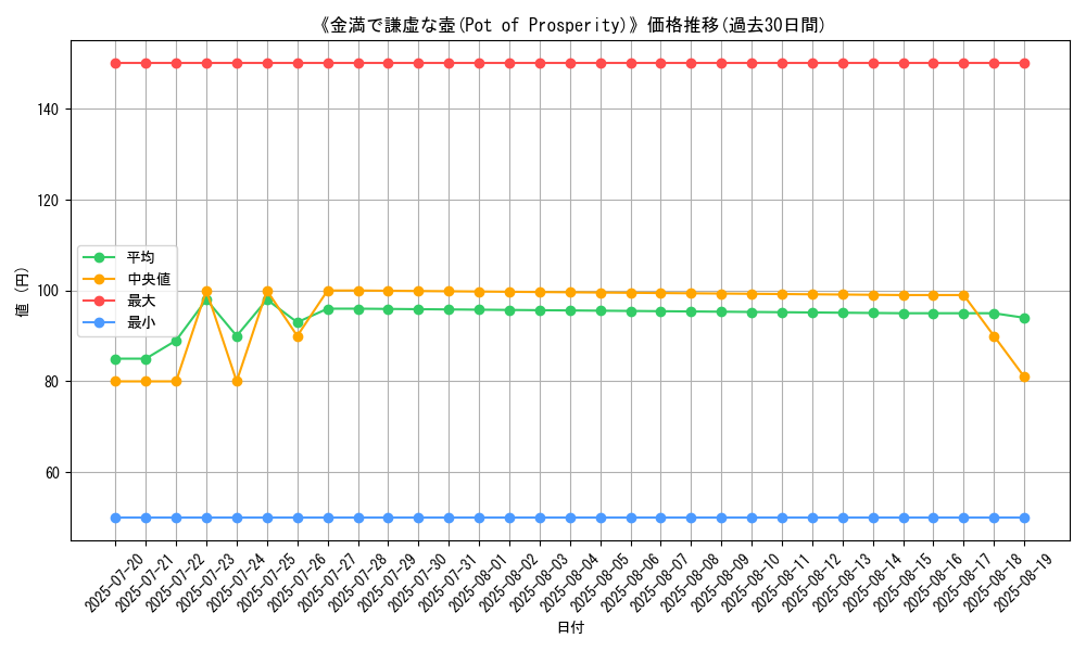 graph_card_105860