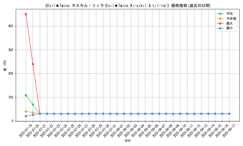 graph_card_105863