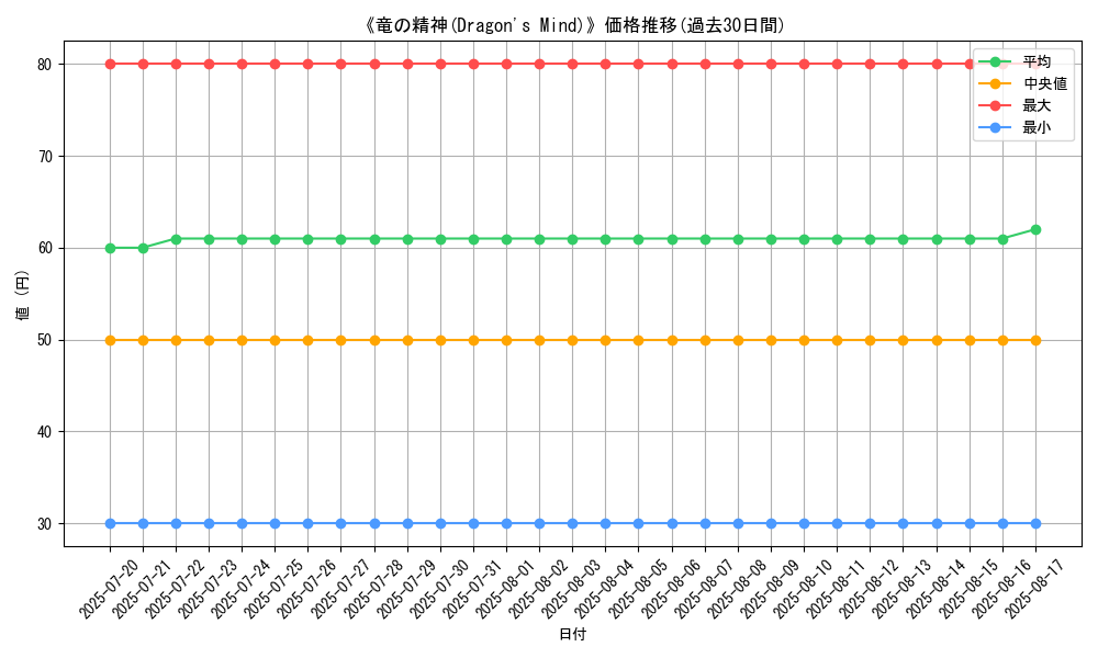 graph_card_105870