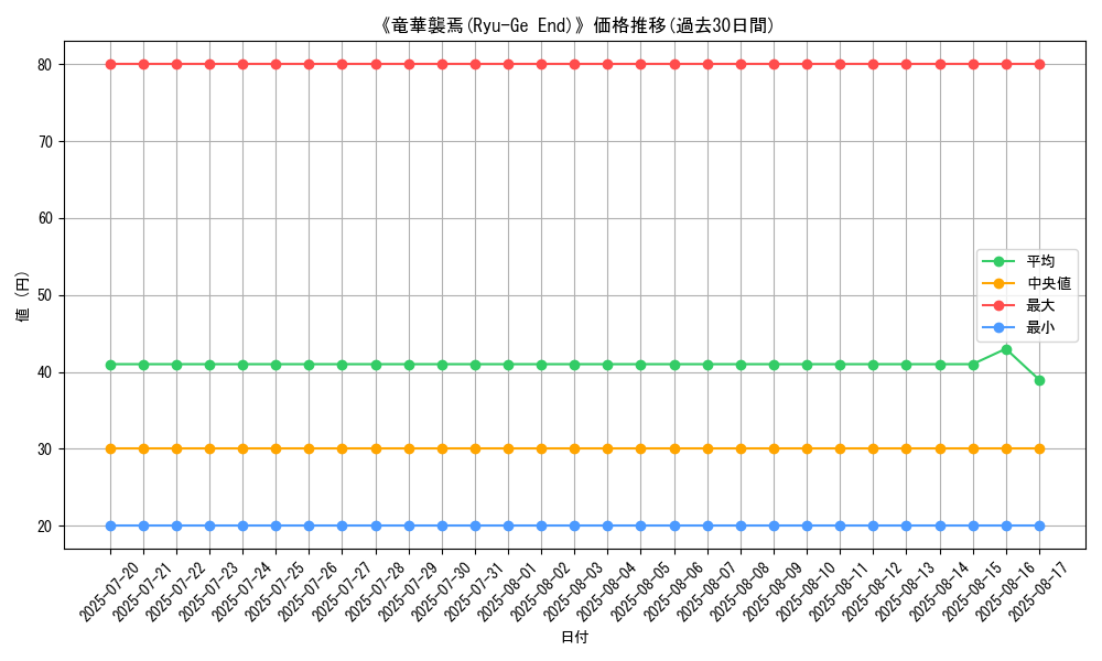 graph_card_105871