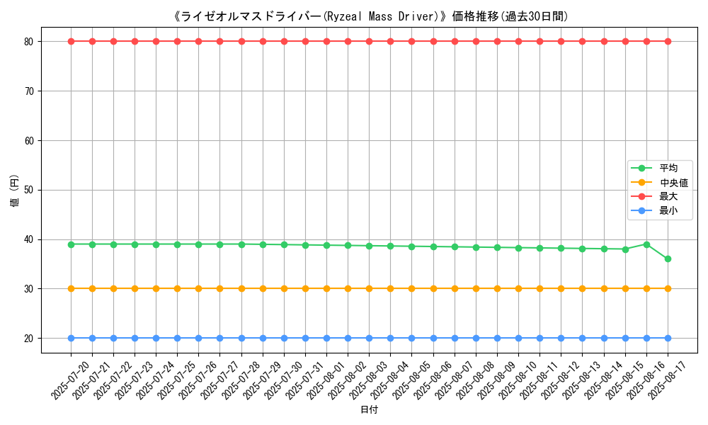 graph_card_105872