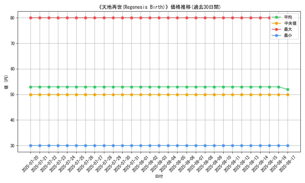 graph_card_105873
