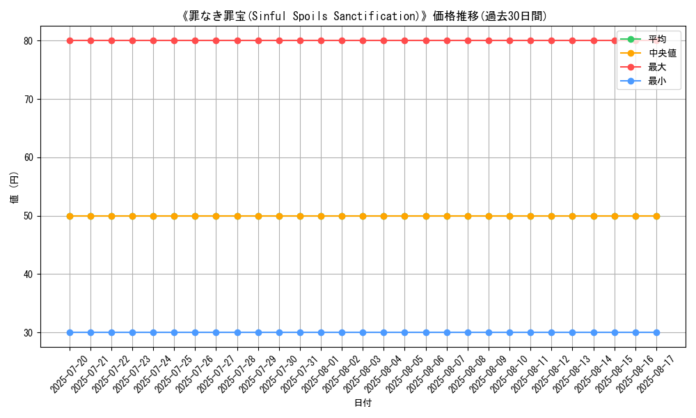 graph_card_105874