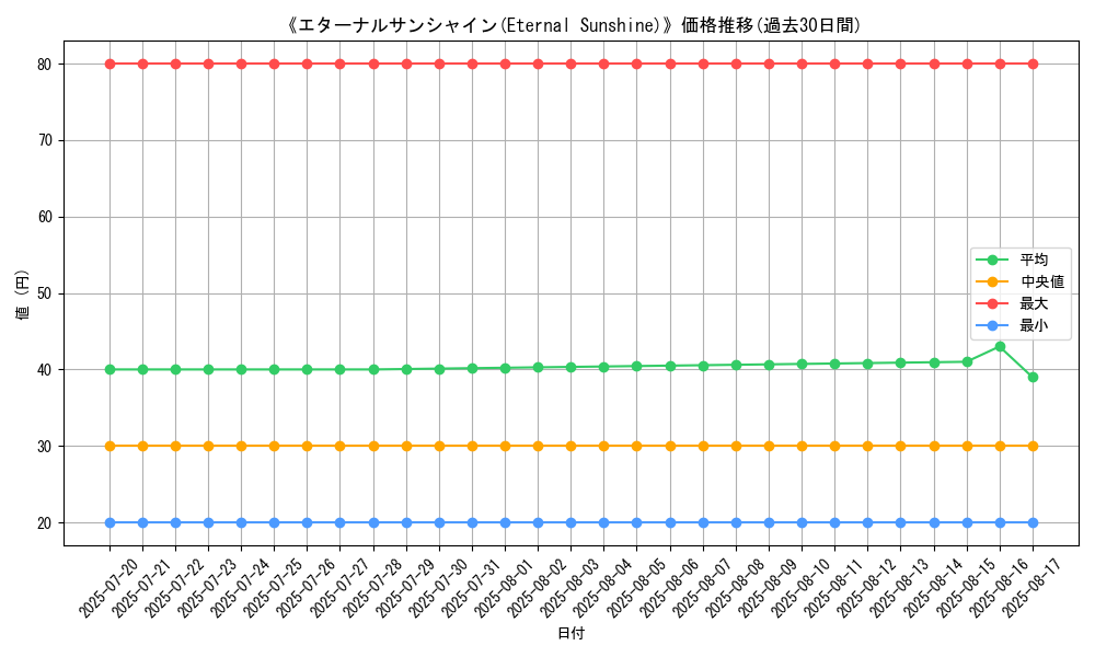 graph_card_105876