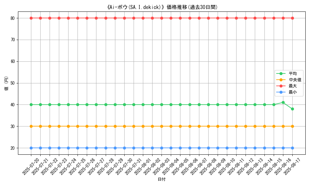 graph_card_105877
