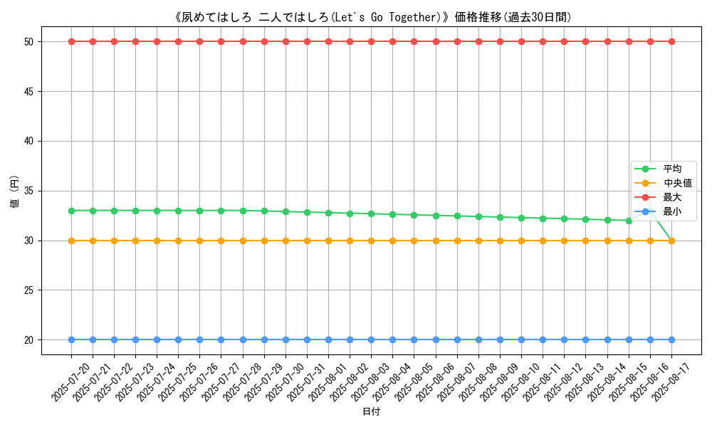 graph_card_105878