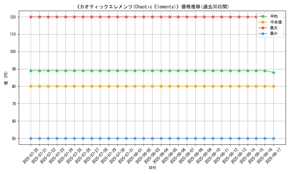 graph_card_105879